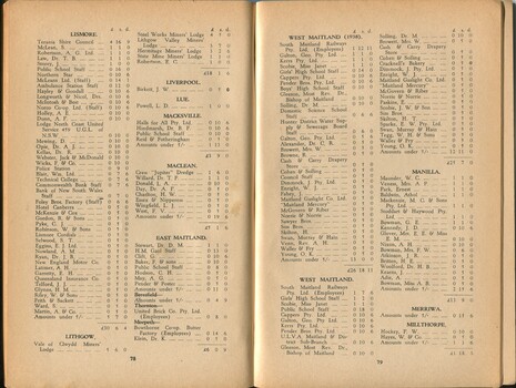 List of donors with amounts tendered