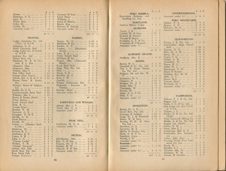 List of donors with amounts tendered