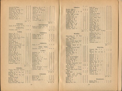 List of donors with amounts tendered