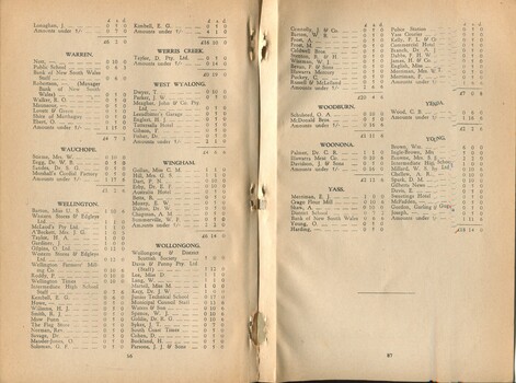 List of donors with amounts tendered