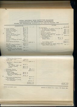Income and Expenditure account for the Institution
