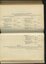 Balance sheet as at year ending 1940 for the Institution
