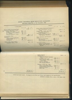 Balance sheet as at year ending 1940 for the Institution