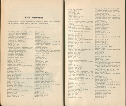 List of Life Members of the Sydney Industrial Blind Institution