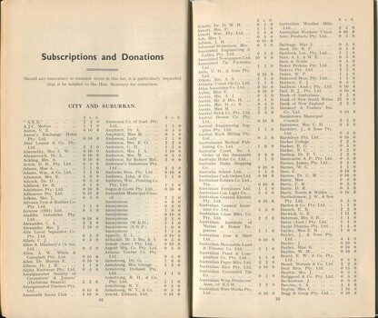 List of Donors with amounts tendered