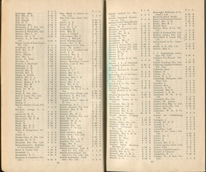List of Donors with amounts tendered