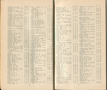 List of Donors with amounts tendered