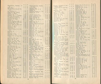 List of Donors with amounts tendered