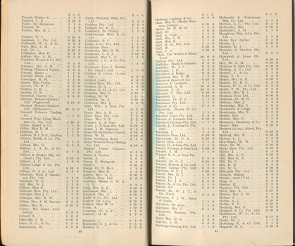 List of Donors with amounts tendered