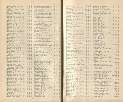 List of Donors with amounts tendered