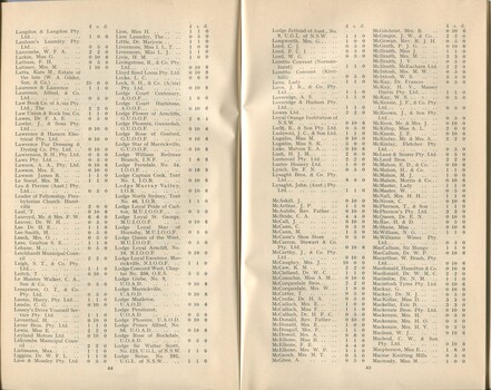List of Donors with amounts tendered