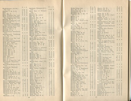 List of Donors with amounts tendered