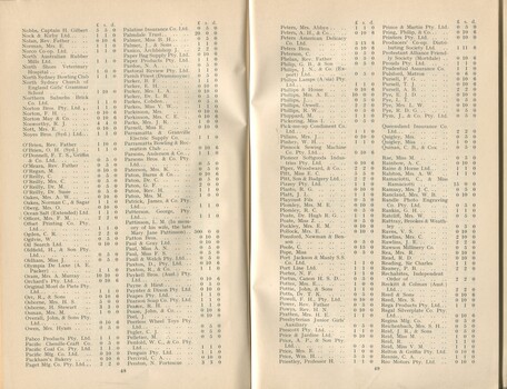 List of Donors with amounts tendered