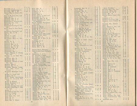 List of Donors with amounts tendered