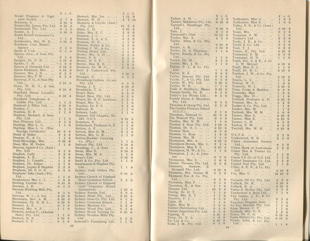 List of Donors with amounts tendered