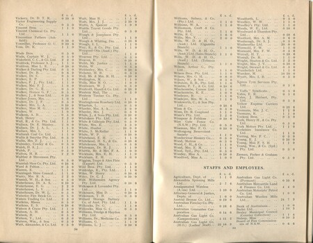 List of Donors with amounts tendered