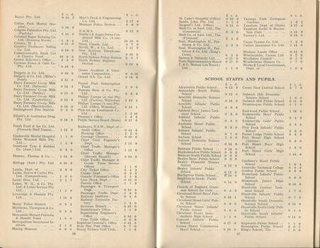 List of Donors with amounts tendered