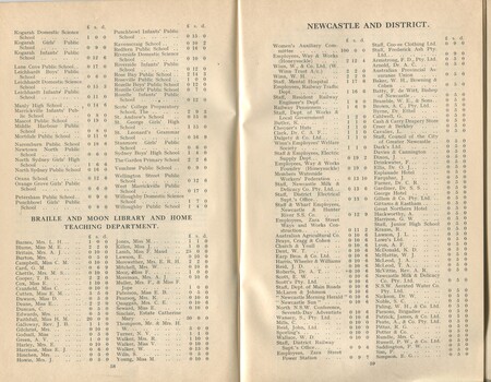 List of Donors with amounts tendered
