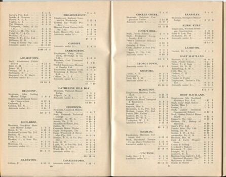 List of Donors with amounts tendered