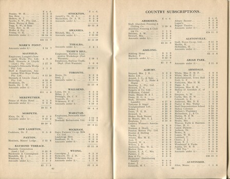 List of Donors with amounts tendered
