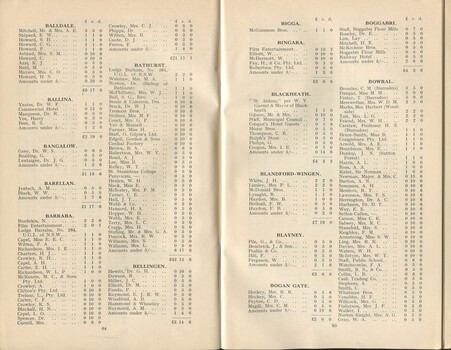 List of Donors with amounts tendered