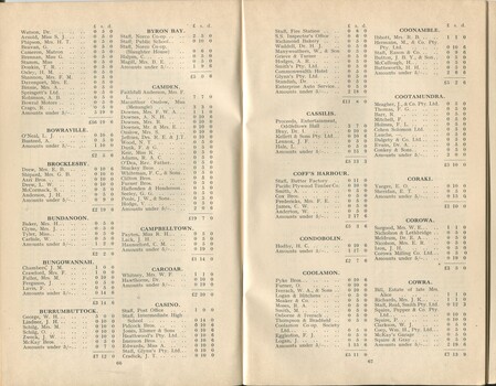 List of Donors with amounts tendered