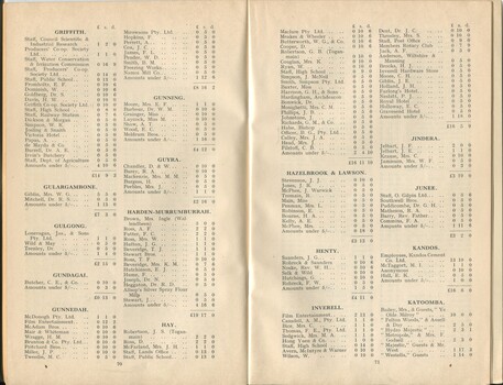 List of Donors with amounts tendered