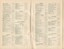 List of Donors with amounts tendered