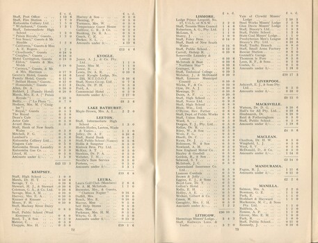 List of Donors with amounts tendered