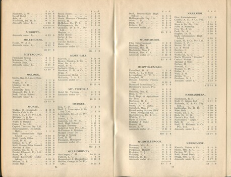 List of Donors with amounts tendered