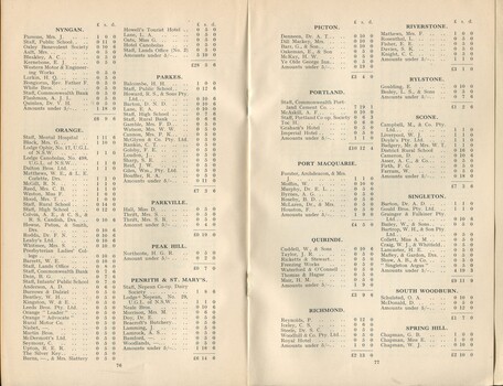 List of Donors with amounts tendered