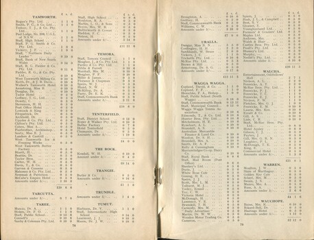 List of Donors with amounts tendered