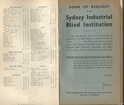 List of Donors with amounts tendered and Form of Bequest