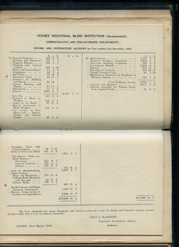 Income and Expenditure Account for the Institution