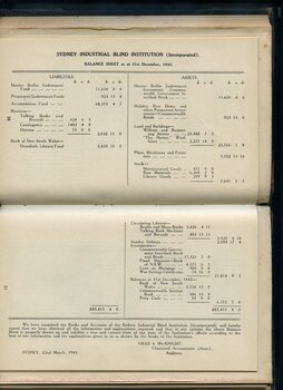 Balance sheet for the Sydney Industrial Blind Institution
