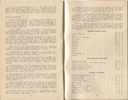 Annual report of the Women's Auxiliary