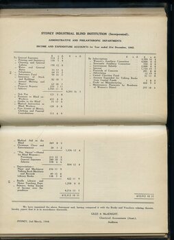 Income and Expenditure accounts for the Institution