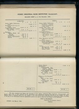 Balance sheet for the Sydney Industrial Blind Institution