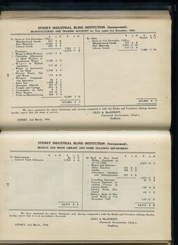 Manufacturing, trading, library and home teaching accounts
