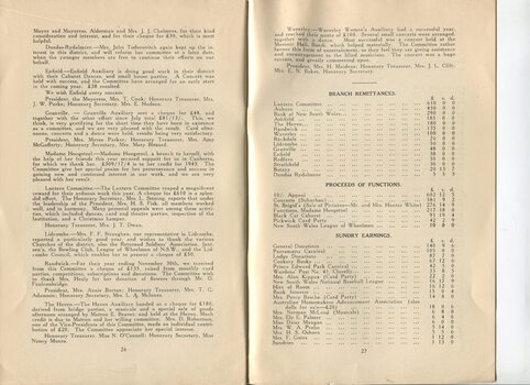 Annual report of the Women's Auxiliary