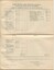Income and Expenditure account for the Institution