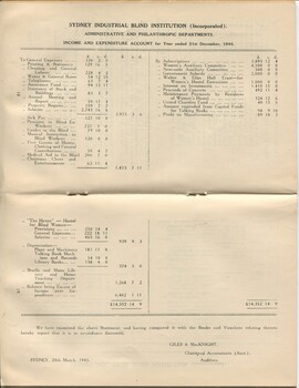 Income and Expenditure account for the Institution