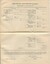 Balance sheet for the Sydney Industrial Blind Institution