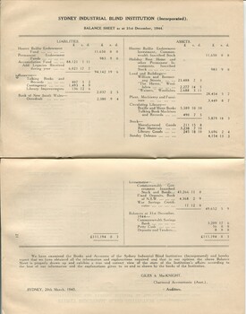 Balance sheet for the Sydney Industrial Blind Institution