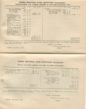Manufacturing, trading, library and home teaching accounts