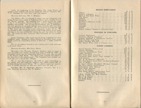 Annual report from the Women's Auxiliary