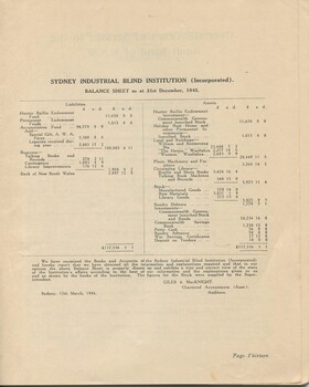 Balance sheet for the Sydney Industrial Blind Institution