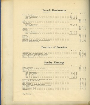 Annual report of the Women's Auxiliary of the SIBI