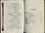 List of Officer Bearers and senior members of staff, and contents