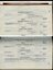Endowment, Blinded Soldiers, Childrens Recreation and Gym accounts